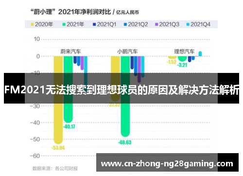 FM2021无法搜索到理想球员的原因及解决方法解析 FM2021无法搜索到理想球员的原因及解决方法解析
