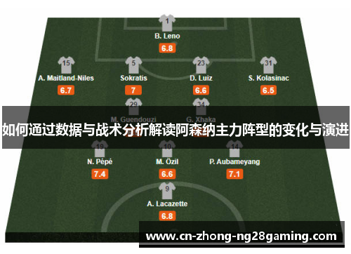 如何通过数据与战术分析解读阿森纳主力阵型的变化与演进 如何通过数据与战术分析解读阿森纳主力阵型的变化与演进