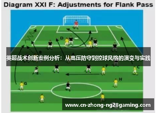 英超战术创新案例分析:从高压防守到控球风格的演变与实践 英超战术创新案例分析:从高压防守到控球风格的演变与实践