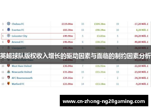 英超球队版权收入增长的驱动因素与面临的制约因素分析