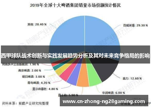 西甲球队战术创新与实践发展趋势分析及其对未来竞争格局的影响