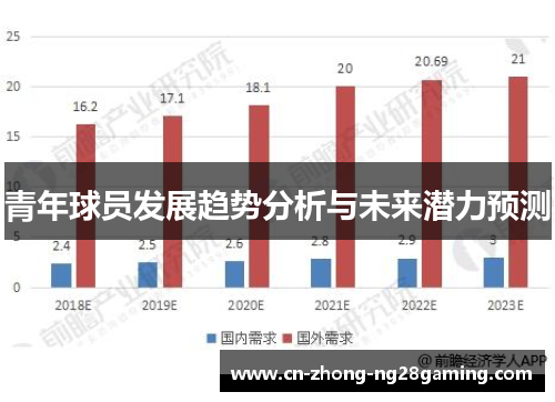 青年球员发展趋势分析与未来潜力预测