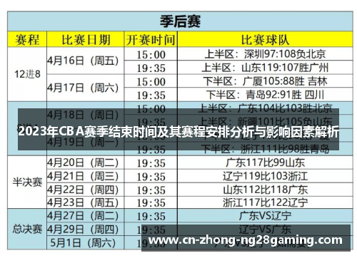 2023年CBA赛季结束时间及其赛程安排分析与影响因素解析