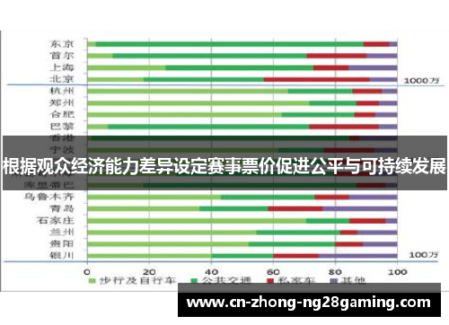 根据观众经济能力差异设定赛事票价促进公平与可持续发展