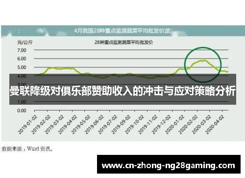 曼联降级对俱乐部赞助收入的冲击与应对策略分析