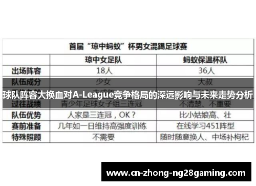 球队阵容大换血对A-League竞争格局的深远影响与未来走势分析
