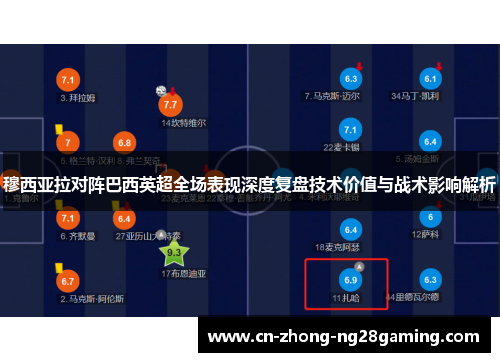 穆西亚拉对阵巴西英超全场表现深度复盘技术价值与战术影响解析