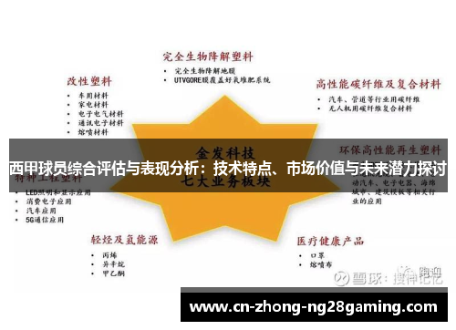 西甲球员综合评估与表现分析:技术特点、市场价值与未来潜力探讨 西甲球员综合评估与表现分析:技术特点、市场价值与未来潜力探讨