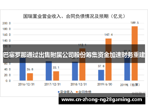 巴塞罗那通过出售附属公司股份筹集资金加速财务重建